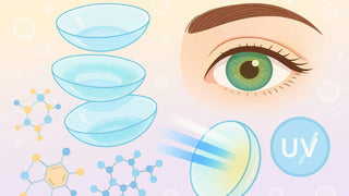 Diagram of colored contacts layers, chemical structures, UV ray blocking, and a green eye.