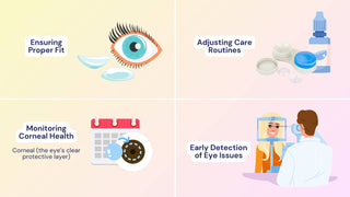 Infographic showing the key reasons why regular eye checkups are crucial for contact lens wearers.