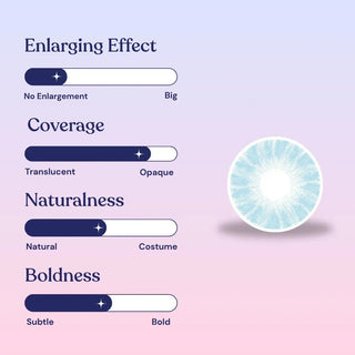 EyeCandys Shade Blue