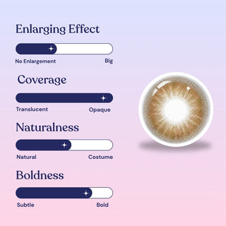 An infographic features EyeCandys Aura Brown Grey contact lenses with sliders showing low enlarging effect, semi-opaque coverage, natural look, and subtle boldness. A blue-pink gradient background highlights the my-eyes-but-better style.