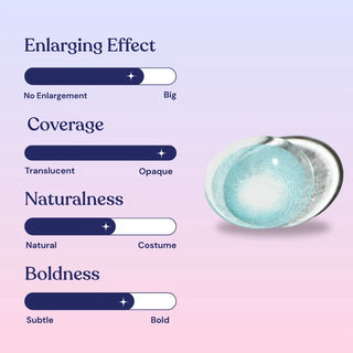 Macro shot of EyeCandys Dare to Be Green contact lens with 3/4 enlarging effect, 4/4 opaque coverage, 2/4 natural, and 3/4 bold green color for striking eyes