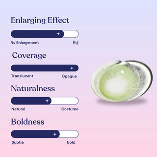 Macro shot of EyeCandys Dare to Be Green contact lens with 3/4 enlarging effect, 4/4 opaque coverage, 2/4 natural, and 3/4 bold green color for striking eyes