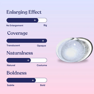 Macro shot of EyeCandys Dare to Be Grey contact lens with 3/4 enlarging effect, 4/4 opaque coverage, 2/4 natural, and 3/4 bold green color for striking eyes