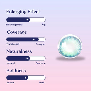 EyeCandys Isla Blue Grotto - EyeCandys