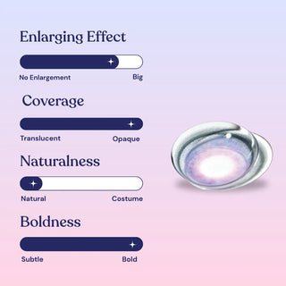 Macro shot of EyeCandys Powerglow Bluish Purple contact lens with 3/4 enlarging effect and 4/4 opaque coverage, delivering a bold yet natural turquoise-green eye look