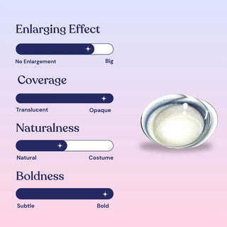 Macro shot of EyeCandys Powerglow Grey contact lens with lens ratings: 3/4 enlarging effect and 4/4 opaque coverage, delivering a bold yet natural turquoise-green eye look