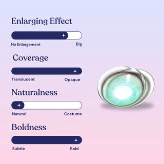 Macro shot of EyeCandys Powerglow Turquoise Green contact lens with 3/4 enlarging effect and 4/4 opaque coverage, delivering a bold yet natural turquoise-green eye look