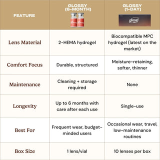 EyeCandys Glossy Ivory 1-Day (10pk)