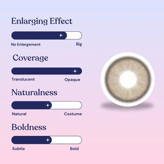 Contact lens with adjustable settings for enlarging effect, coverage, naturalness, and boldness on a gradient background.
