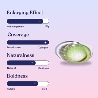 EyeCandys colored contact lens effect chart – high enlargement, opaque coverage, semi-natural finish, and subtle boldness with pink lens design