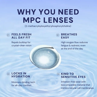 EyeCandys Doe Blue contact lens with MPC technology benefits, highlighting all-day fresh fit, breathable oxygen flow, hydration lock, and comfort for sensitive eyes