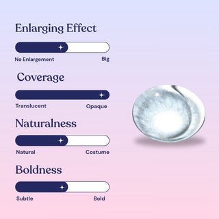 EyeCandys Sugarlook Blue Effect Chart – semi-enlarging effect, opaque coverage, semi-natural finish, semi-bold look. Ideal for everyday wear and natural blue eye transformations.