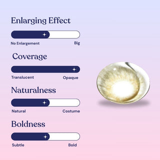 Macro shot of EyeCandys Sugarlook Brown contact lens – mid enlarging effect, opaque coverage, semi-natural look, and medium boldness