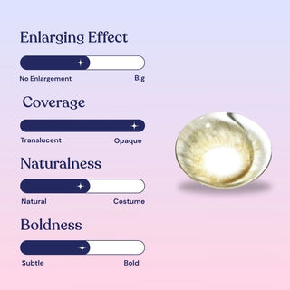 Macro shot of EyeCandys Sugarlook Brown contact lens – mid enlarging effect, opaque coverage, semi-natural look, and medium boldness