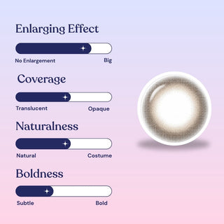 Infographic showing ratings for EyeCandys Pink Label Marshmallow Brown: Enlarging Effect is midway, Coverage is translucent, Naturalness is mostly natural, and Boldness is subtle. An image of these brown lenses appears on the right.