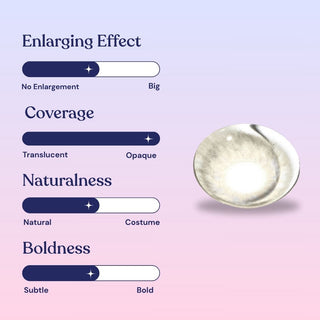 EyeCandys Sugarlook Blue Effect Chart – semi-enlarging effect, opaque coverage, semi-natural finish, semi-bold look. Ideal for everyday wear and natural blue eye transformations.