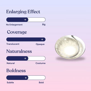 EyeCandys Sugarlook Blue Effect Chart – semi-enlarging effect, opaque coverage, semi-natural finish, semi-bold look. Ideal for everyday wear and natural blue eye transformations.