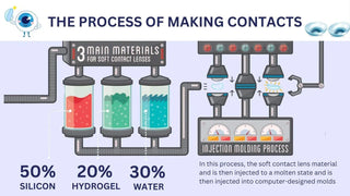 The Science of Sight: How Colored Contacts Work