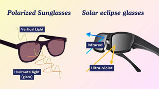FAQ: Can I Use Polarized Sunglasses for a Solar Eclipse?