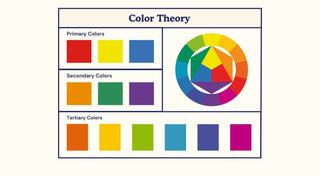 color theory with primary secondary and tertiary colors