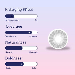 A chart rates EyeCandys Shade Grey cosmetic contact lenses: Enlarging Effect (medium, minimal enlargement), Coverage (highly opaque for dark eyes), Naturalness (natural look), and Boldness (slightly subtle). The grey lens appears on the right.
