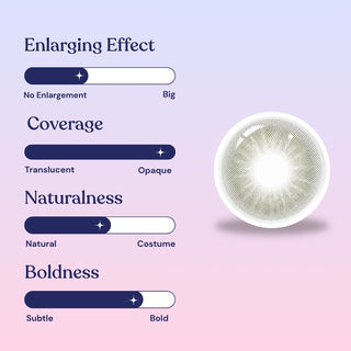 Infographic of EyeCandys Aura Crystal Grey lens with sliders for enlarging effect (medium), coverage (opaque), naturalness (natural), and boldness (bold) on a pastel blue and pink background.