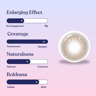 Infographic showing EyeCandys Aura Hazel Grey features: enlarging effect, coverage, naturalness, and boldness. Sliders lean subtle. A round Aura Hazel Grey contact lens for brown eyes with UV blocking appears on the right.