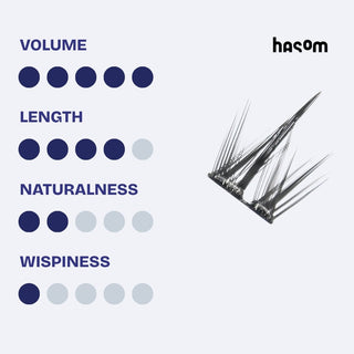 A lash extension quality graphic with four rating scales labeled VOLUME, LENGTH, NATURALNESS, and WISPINESS, each shown as blue and gray circles. On the right is a single lash extension cluster shown in profile against a very light gray background.