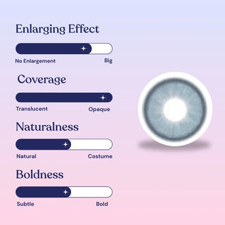 Contact lens with adjustable settings for enlarging effect, coverage, naturalness, and boldness on a gradient background.