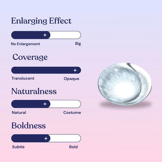 EyeCandys Sugarlook Blue Effect Chart – semi-enlarging effect, opaque coverage, semi-natural finish, semi-bold look. Ideal for everyday wear and natural blue eye transformations.